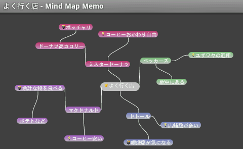 端末内部に自身の思考を広げてみよう！「Mind Map Memo」
